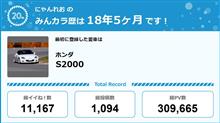 【祝20周年：みんカラでの思い出】