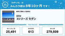 【祝20周年：みんカラでの思い出】
