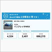【祝20周年：みんカラでの思 ...