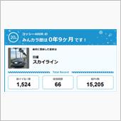 【祝20周年：みんカラでの思 ...