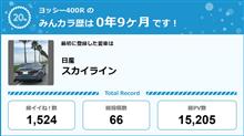 【祝20周年：みんカラでの思い出】