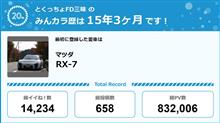 【祝20周年：みんカラでの思い出】