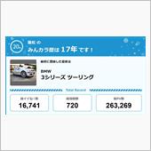 【祝20周年：みんカラでの思 ...