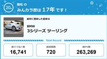 【祝20周年：みんカラでの思い出】
