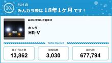 【祝20周年：みんカラでの思い出】