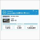【祝20周年：みんカラでの思 ...