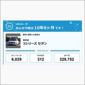 【祝20周年：みんカラでの思 ...