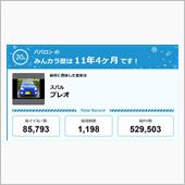 【祝20周年：みんカラでの思 ...