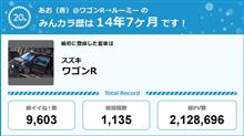 【祝20周年：みんカラでの思い出】