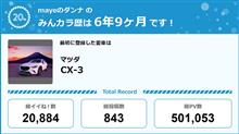 【祝20周年：みんカラでの思い出】
