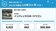 【祝20周年：みんカラでの思い出】