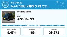 【祝20周年：みんカラでの思い出】