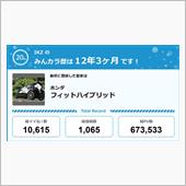 【祝20周年：みんカラでの思 ...