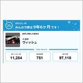 【祝20周年：みんカラでの思 ...