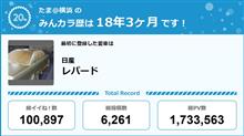 【祝20周年：みんカラでの思い出】