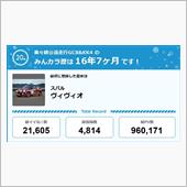 【祝20周年：みんカラでの思 ...
