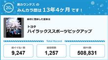 【祝20周年：みんカラでの思い出】みん友さんありがとう