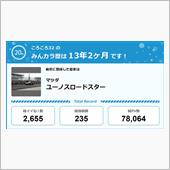 【祝20周年：みんカラでの思 ...