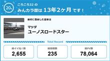 【祝20周年：みんカラでの思い出】