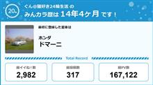 【祝20周年：みんカラでの思い出】