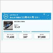 【祝20周年：みんカラでの思 ...