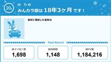 【祝20周年：みんカラでの思い出】