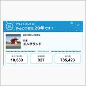 【祝20周年：みんカラでの思 ...