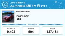 【祝20周年：みんカラでの思い出】アルファちゃんと仲間たち