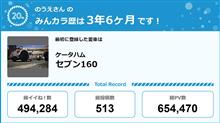 【祝20周年：みんカラでの思い出】