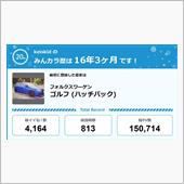 【祝20周年：みんカラでの思 ...