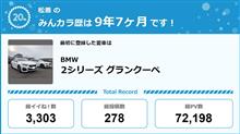 【祝20周年：みんカラでの思い出】
