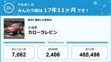 【祝20周年：みんカラでの思い出】