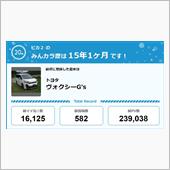 【祝20周年：みんカラでの思 ...