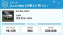【祝20周年：みんカラでの思い出】
