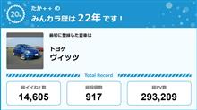 【祝20周年：みんカラでの思い出】22年... みんカラよりも長いのか(笑)