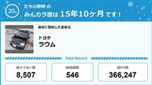 #334【祝20周年：みんカラでの思い出】