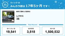 【祝20周年：みんカラでの思い出】