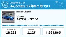 【祝20周年：みんカラでの思い出】