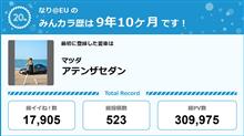 【祝20周年：みんカラでの思い出】