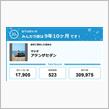 【祝20周年：みんカラでの思い出】