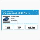 【祝20周年：みんカラでの思 ...