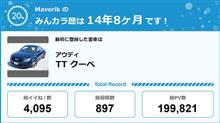 【祝20周年：みんカラでの思い出】