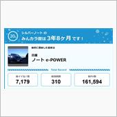 【祝20周年：みんカラでの思 ...