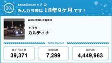 【祝20周年：みんカラでの思い出】