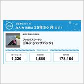 【祝20周年：みんカラでの思 ...