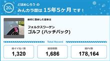 【祝20周年：みんカラでの思い出】