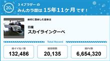 【祝20周年：みんカラでの思い出】