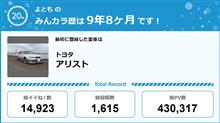 【祝20周年：みんカラでの思い出】