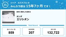 【祝20周年：みんカラでの思い出】