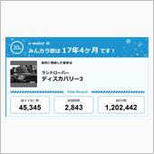 【祝20周年：みんカラでの思 ...